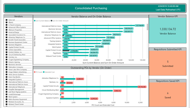 Consolidate Purchasing